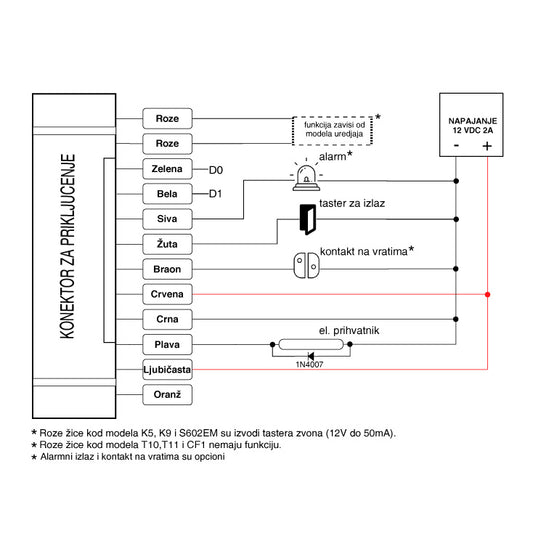 Smart Wi-Fi RFID čitač-šifrator - T960