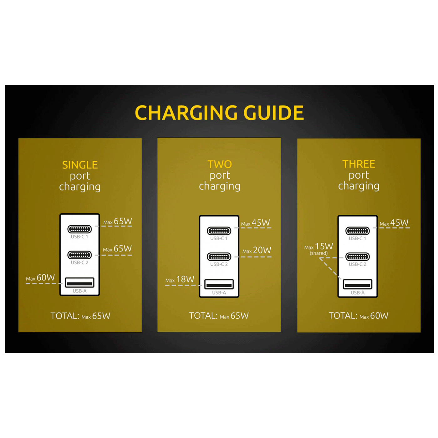 (Intenso) Punjač kućni, brzi, 1 x USB-A, 2 x UCB-C, 3A, 65W - Power Adapter W65ACC GaN