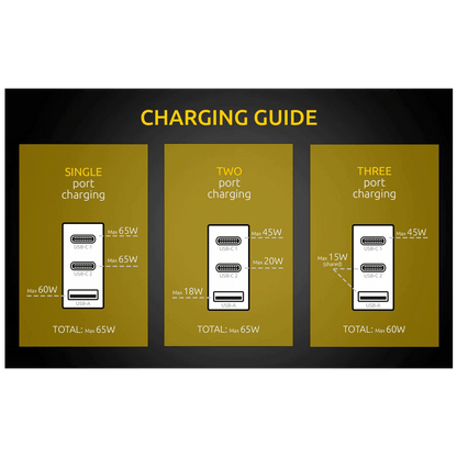 (Intenso) Punjač kućni, brzi, 1 x USB-A, 2 x UCB-C, 3A, 65W - Power Adapter W65ACC GaN