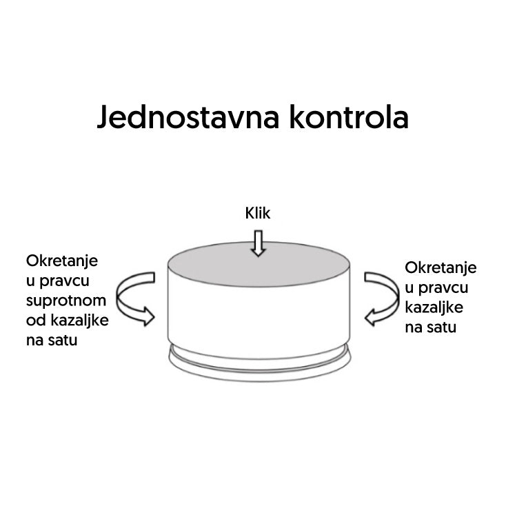 Daljinski upravljač za DLV, KON-T11,12 kontrolere - DLV-HDBK