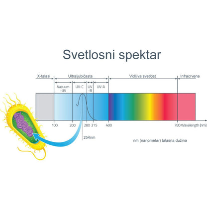 UVC Sijalica za Dezinfekciju Vazduha i Površina